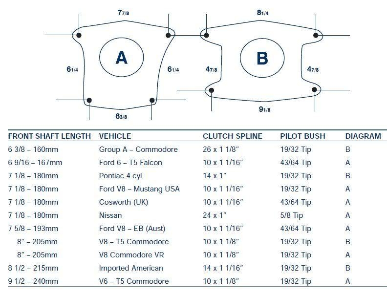 Borg Warner T5 Version Chart